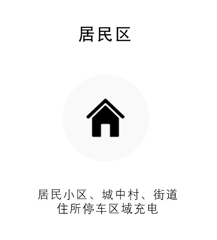 居民區